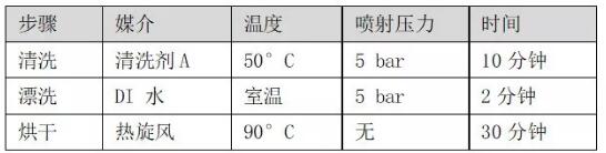 PCBA水清洗机残留物清洗试验用14款测试锡膏
