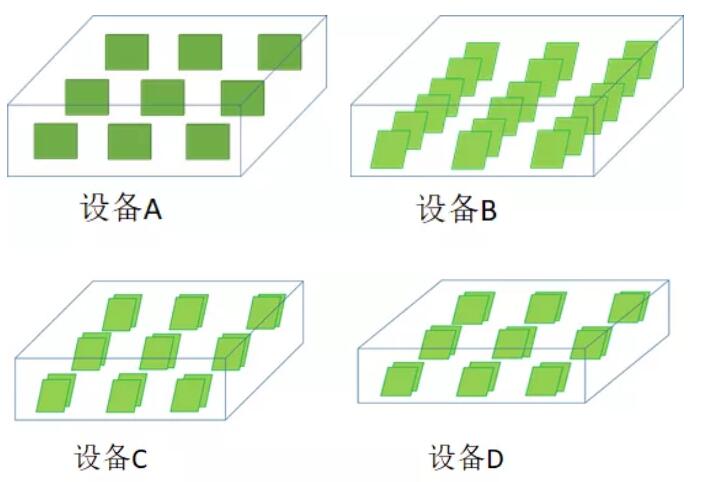 PCBA水清洗机残留物清洗实验计划