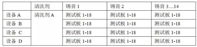 PCBA水清洗机残留物清洗回流曲线优选炉温曲线。